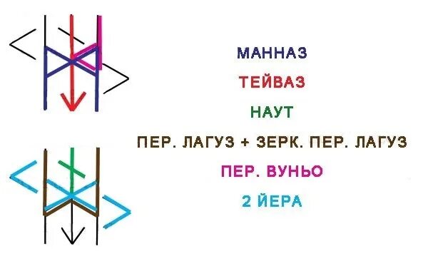 Как навести порчу на понос с помощью. Порча на понос. руны на порчу на понос. порча на понос читать. руны от диареи.