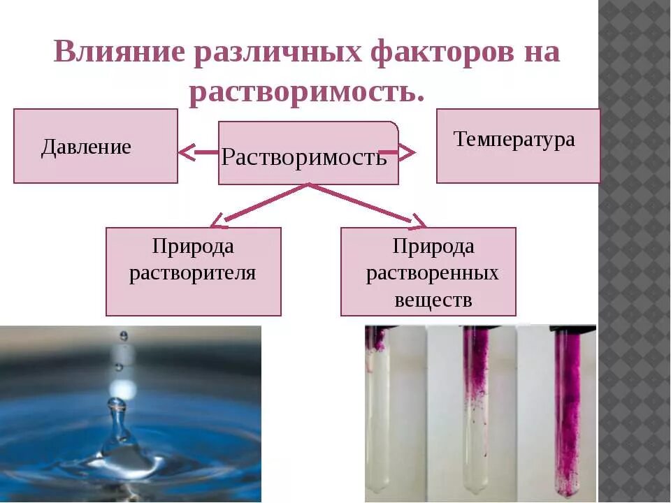 Чем лучше данный растворитель смачивает поверхность адсорбентам тем. Природный растворитель. Природный растворитель. Растворимость в воде химия. Природный растворитель.