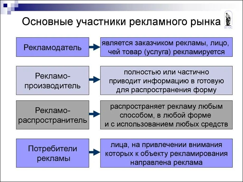 Важнейшую информацию о рынке