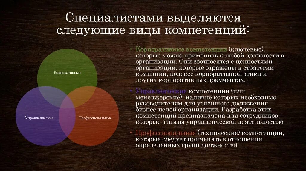 Компетентность организации это. Профессиональные управленческие компетенции. Виды компетенций. Виды корпоративных компетенций. Типы компетенций персонала.