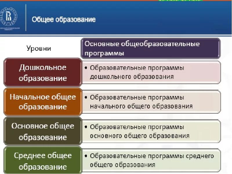 Образовательное право регулирующая образовательные отношения