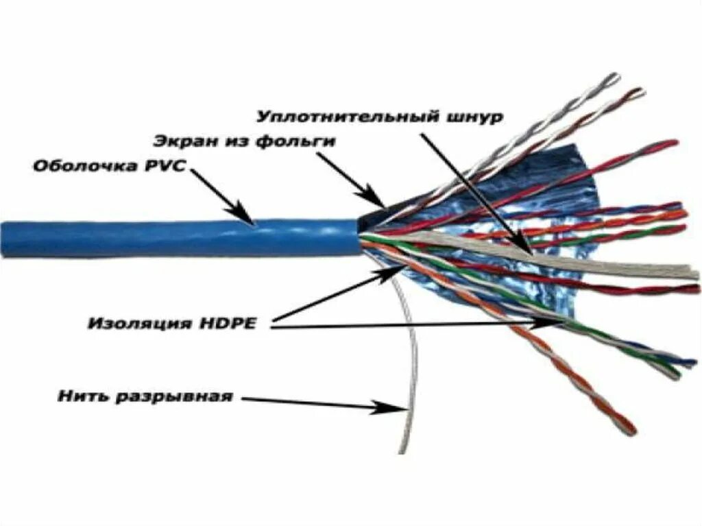 Каналом связи могут быть