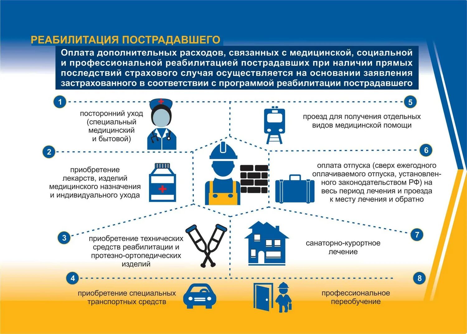 Оплата лечения организацией. Обязательное социальное страхование. Социальная защита пострадавших на производстве. Страхование несчастных случаев на производстве. Обеспечение по страхованию.