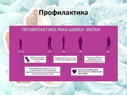 Онкологические заболевания шейки матки