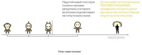 Типы психики