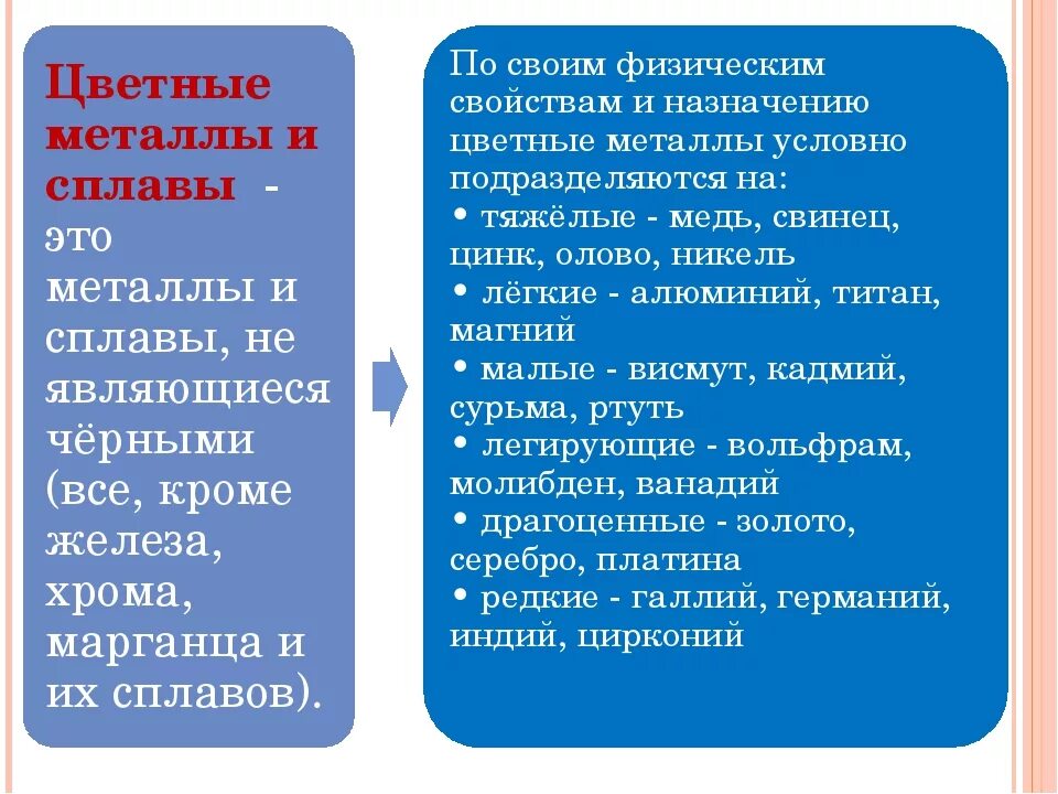 Материаловедение металлы и сплавы. Цветные металлы это определение. цветные металлы и сплавы материаловедение. цветные металлы материаловедение. цветные сплавы.