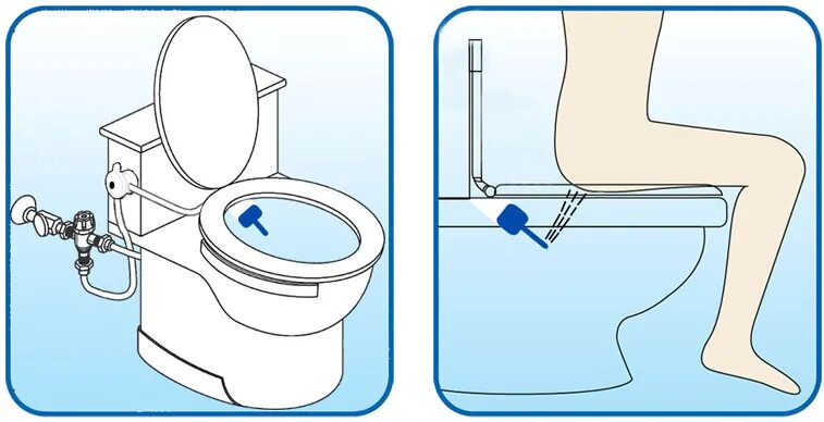 Приспособление к унитазу для подмывания. Унитаз для подмывания для женщин. Как пользоваться гигиеническим душем. Подмывание гигиеническим душем. Как подмываться после туалета