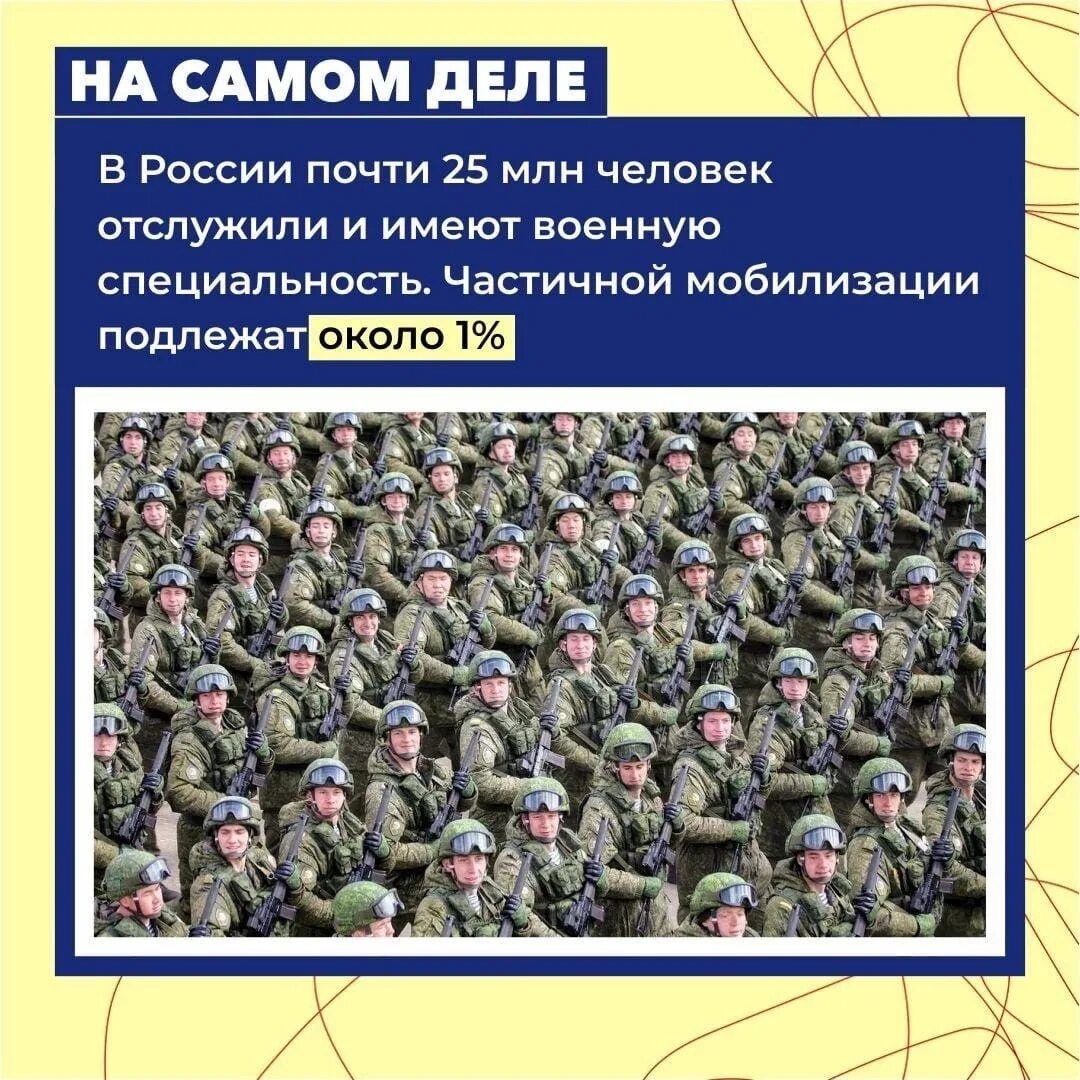 Возможна ли мобилизация в россии после выборов. Мобилизация в России. Мобилизация войск. Мобилизация войск в России. Войска частичной мобилизации.