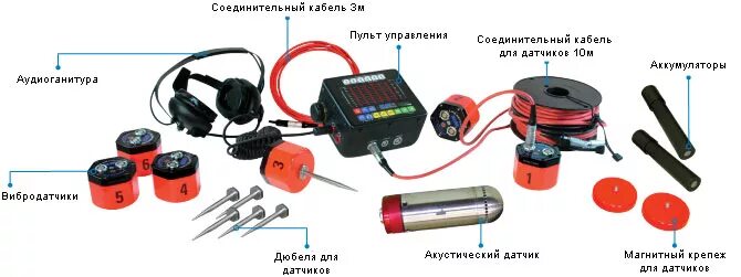 радиолокационный обнаружитель пострадавших «радар-01». приборы поиска пострадавших. радар детектор рд 400. приборы поиска пострадавших. акустический прибор пеленг.