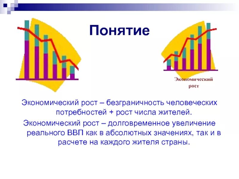 Долговременное увеличение ввп