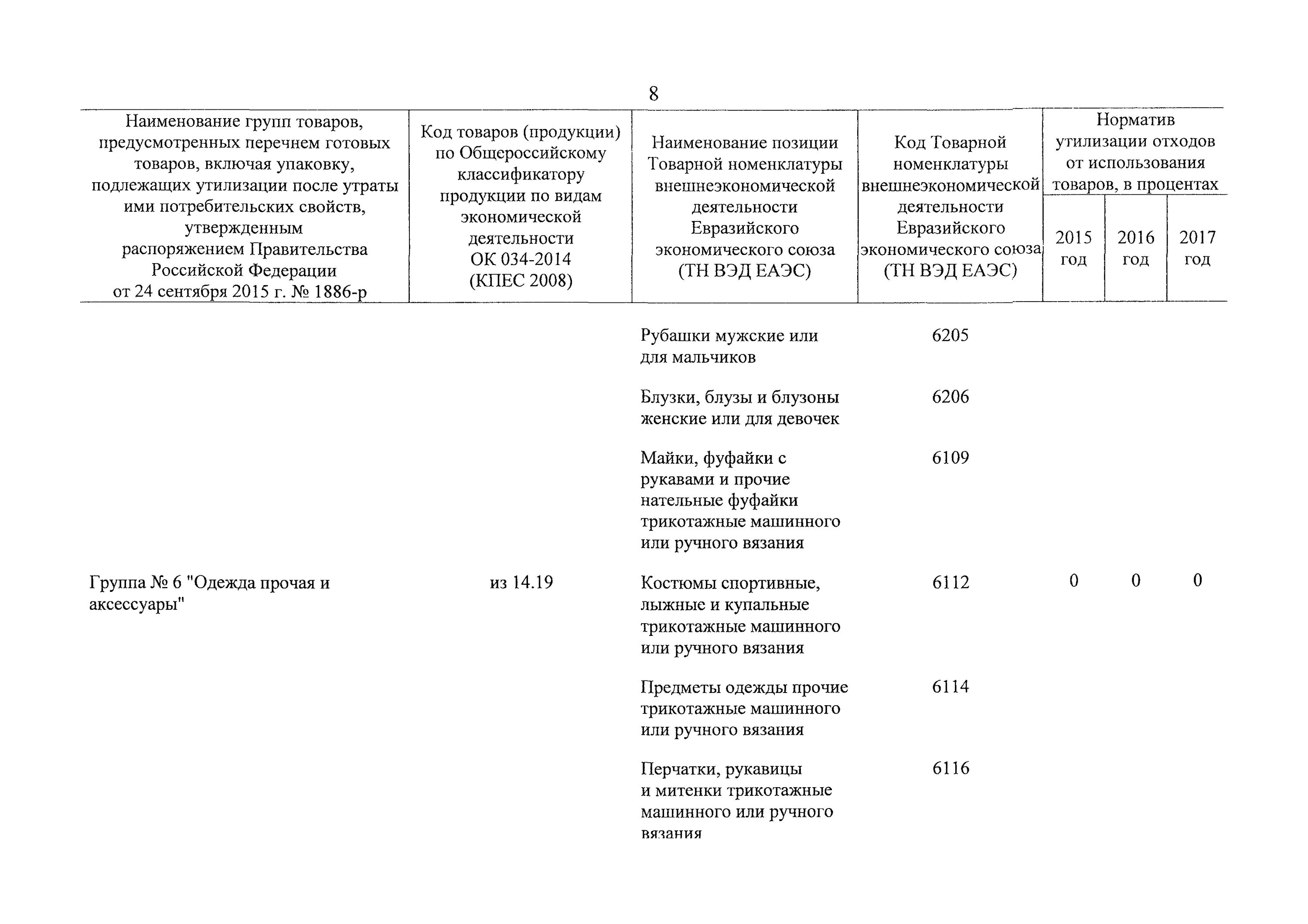 Постановление правительства об утилизационном сборе. Нормативы утилизации отходов от использования товаров. Нормативы утилизации отходов.