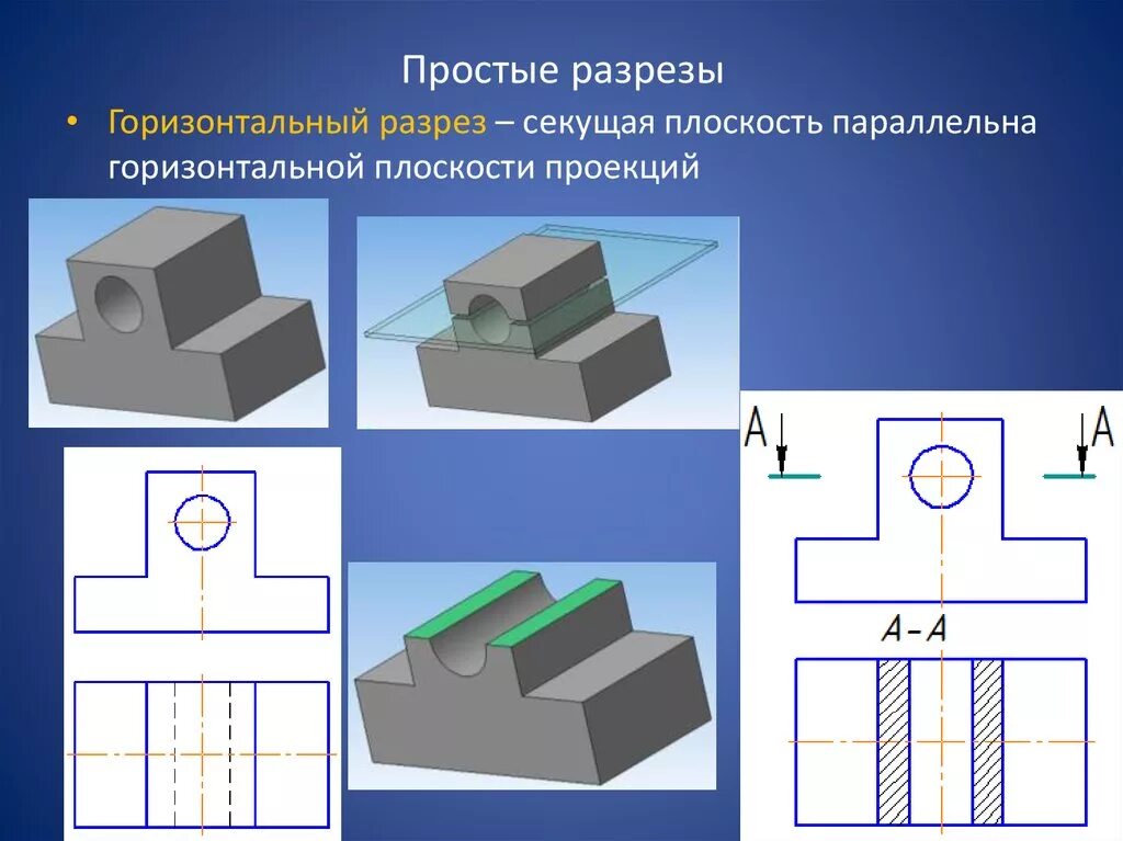 Правильная деталь. Простой разрез. Разрез черчение. Раз простой\. Построение профильного разреза.