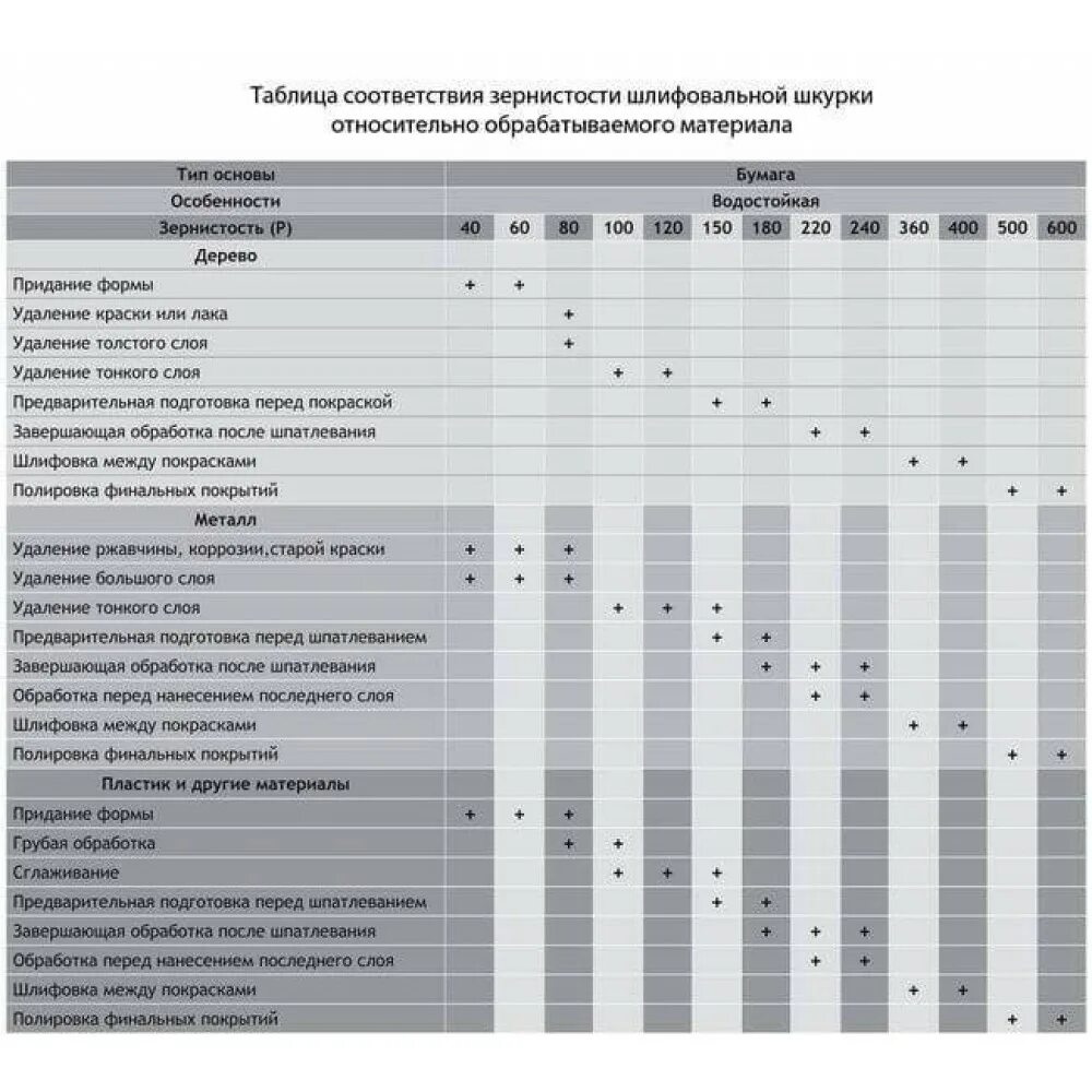 Какой наждачкой затирать перед грунтом. Наждачная бумага р100 зернистость. Маркировка зернистости наждачной бумаги. Шлифовальная шкурка зернистость p22. Шкурка шлифовальная м40 зернистость.