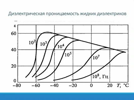 Жидкие диэлектрики
