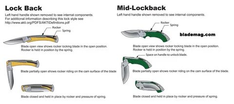 Back lock