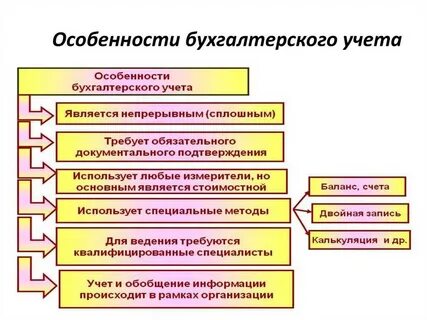 Проект бухгалтерский учет