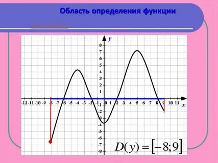 Как называется самая яркая смысловая точка