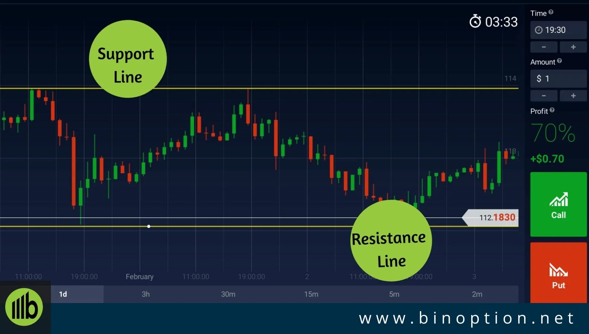 Line amount