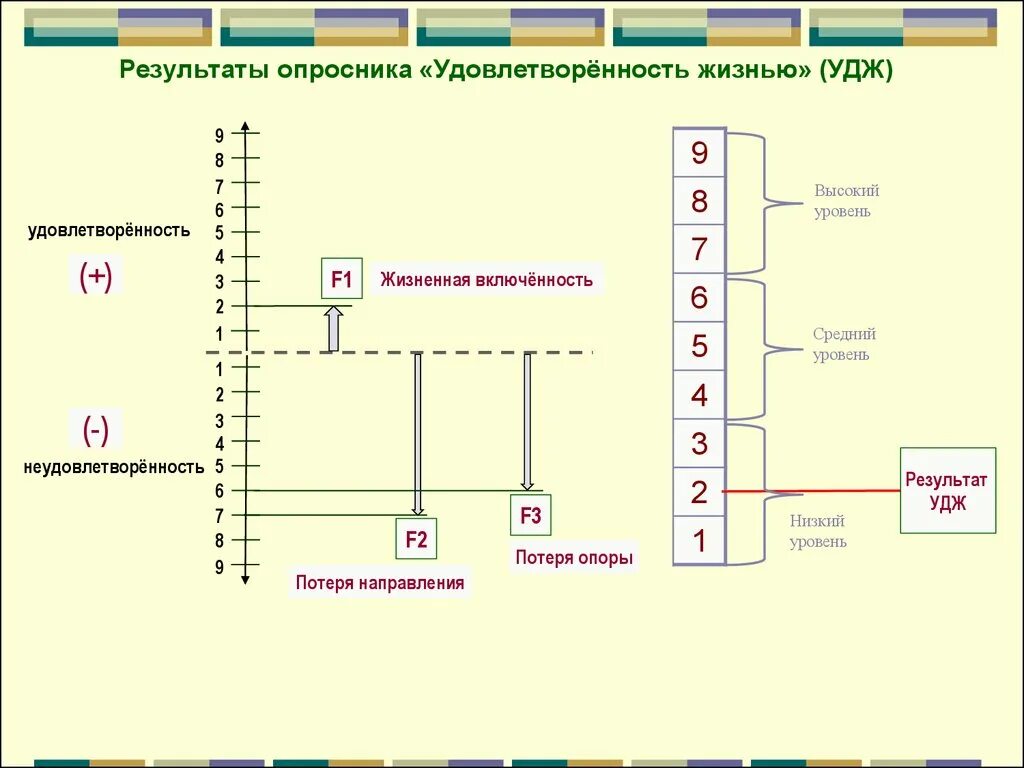 Состояние удовлетворенности жизнью. Результаты опросника. Шкала удовлетворенности жизнью. Опросник «удовлетворенность жизнью» (н.н. Мельникова).. Опросник удовлетворенность ядов.