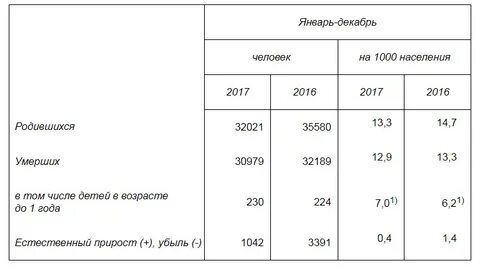 Население иркутска 2023