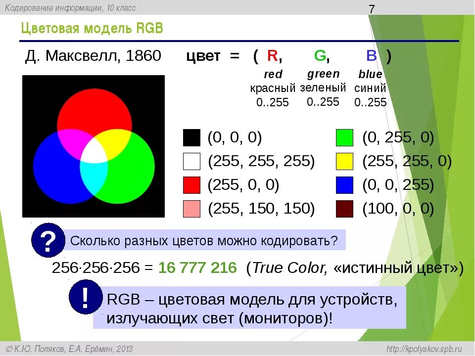 Информатика кодирование цветов. РГБ 255 255 255. Цвет РГБ 255 255 255. Цветовая модель RGB. Кодирование цветов RGB.