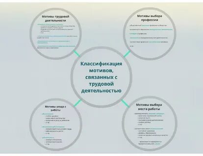 Содержание мотива деятельности