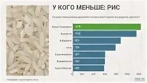 Объем риса