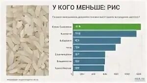 Во сколько раз увеличивается объем риса. Размер риса. Сколько килограмм риса на 100 человек. Сколько стоит рис. 2 Килограмма риса на сколько человек.