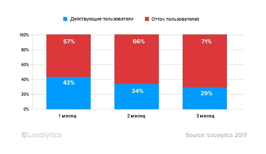 Отток пользователей. Retention количество клиентов. Retention rate картинки. Модель оттока пользователей. Возвратить user