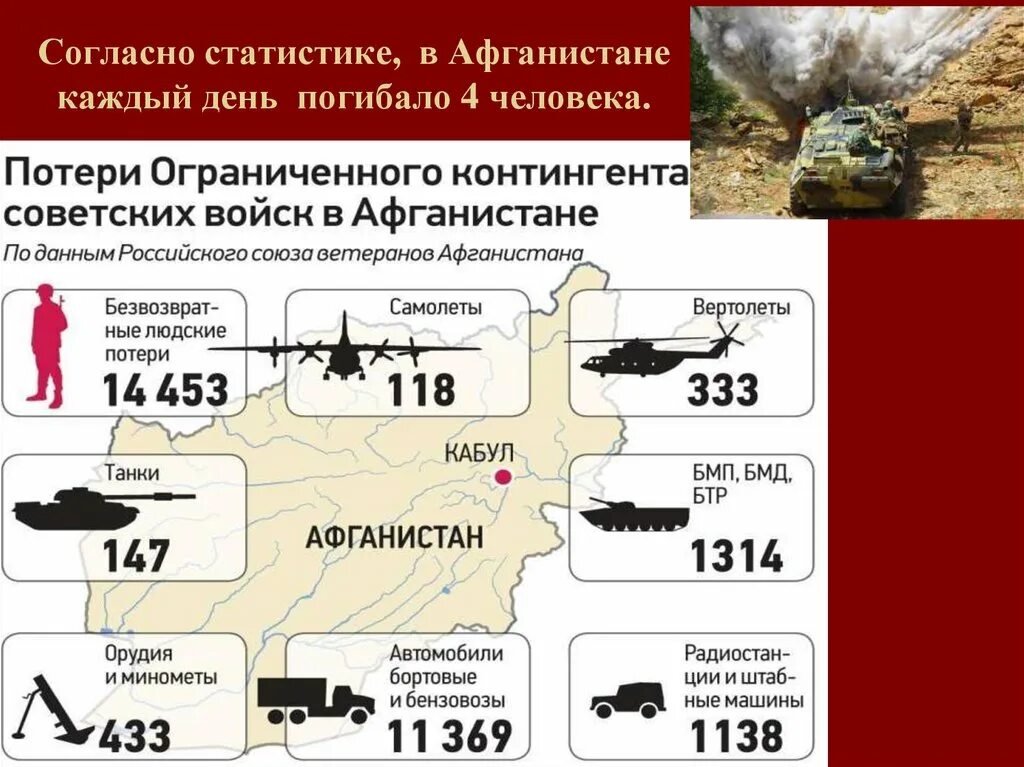 Сидик афган 2025. Численность ограниченного контингента ссср в афганистане. потери советских войск в афганистане за весь период войны. численность контингента советских войск в афганистане. статистика афганской войны.