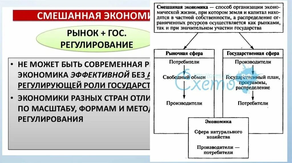 Смешанная экономика ЕГЭ. Смешанная экономическая система это в обществознании. Экономические системы таблица. Смешанная экономика это в обществознании. Масштаб экономической системы