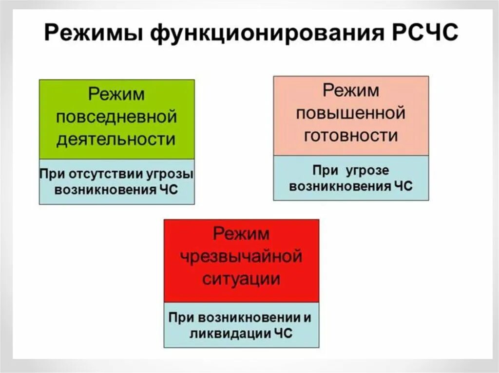 Какого режима рсчс не существует