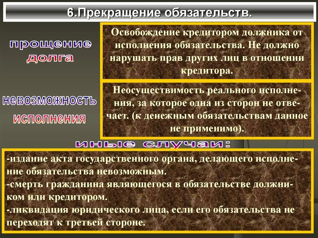 Понятие обязательства исполнение и прекращение обязательств. Освобождение кредитором должника от исполнения обязательств. понятие кредитора и должника. понятие обязательства. кредитор и должник.. кредитор и должник в гражданском праве.