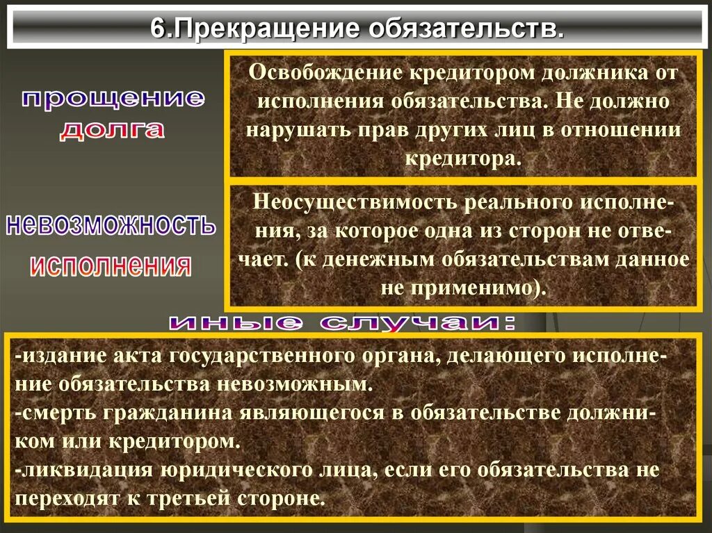 Обязательства освобождением должника от