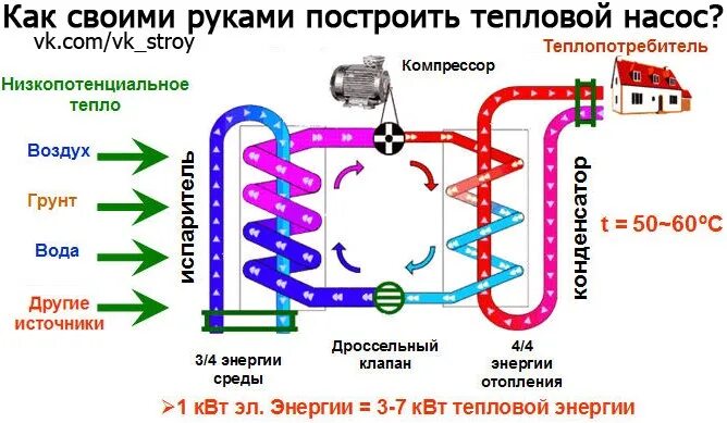 Тепловой насос для отопления принцип работы схема Температура теплоносителя в системе отопления: выполнение замеров и запуск обору