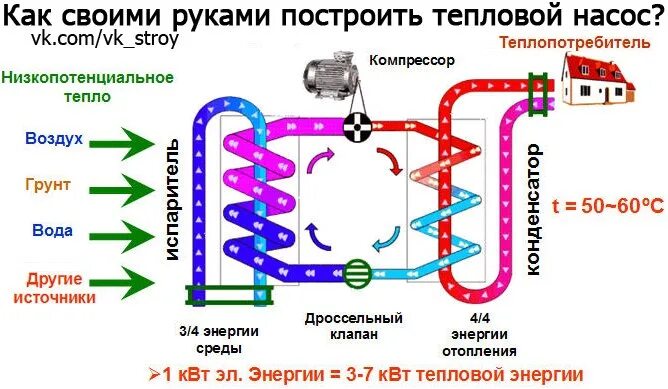 Тепловые насосы вода вода mircli ru. Теплообменник для теплового насоса воздух вода. Схема теплового насоса воздух вода. Тепловой насос для отопления воздух воздух. Самодельный тепловой насос схема.