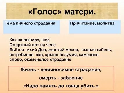 Кто исполняет плачи причитания зачеркните неправильные ответы