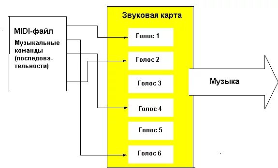 Формат звуковой карты. Формат звуковой карты