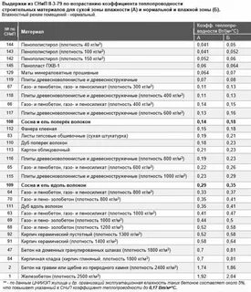 Кирпич плотность 1000