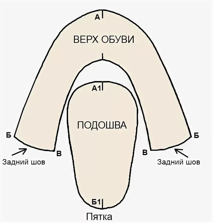 Как сшить