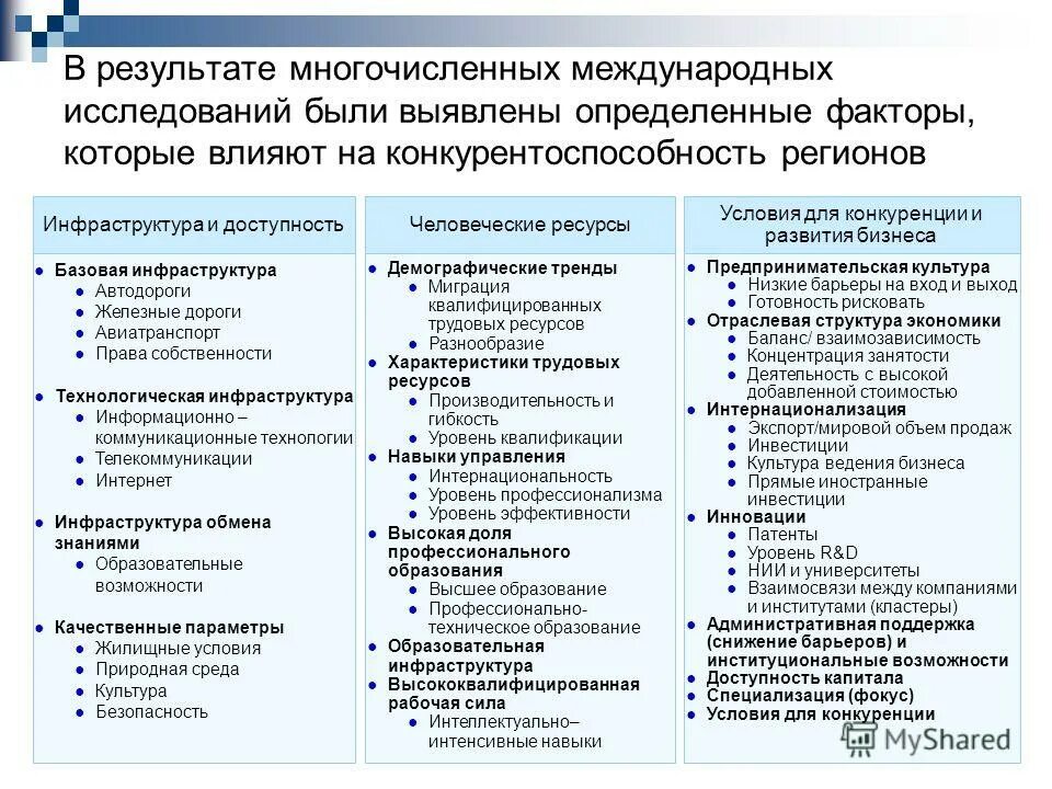 В результате многочисленных исследований. В результате многочисленных исследований. Методы оценки тяжести больных. Гендерные исследования. Механика подземных сооружений.