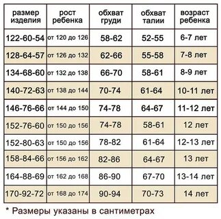 Рост 122 на какой возраст
