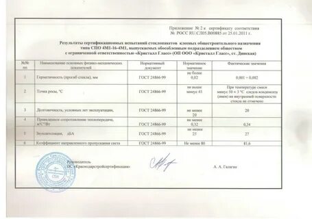 Протокол сертификационных испытаний