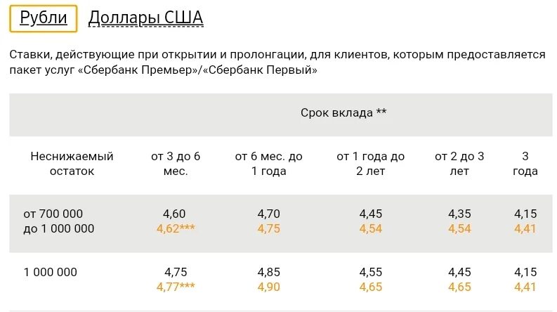 Максимальный процент на сегодня в сбербанке