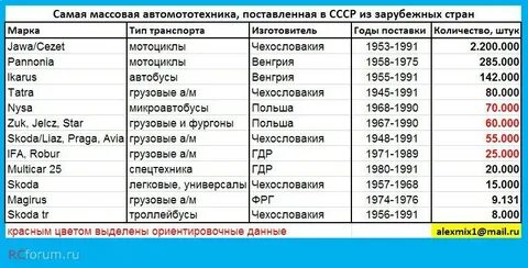 Сколько стоило раньше