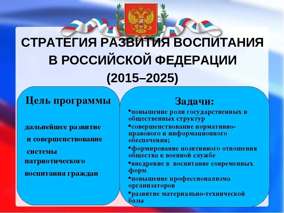 Воспитание в государственных документах. Проект по патриотизму. Программа патриотического воспитания. Государственные программы по патриотическому воспитанию. План патриотического воспитания.