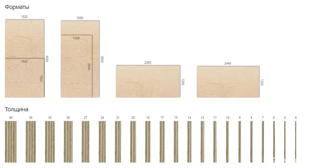 Фанера 10 мм размеры листа