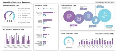Marketing report