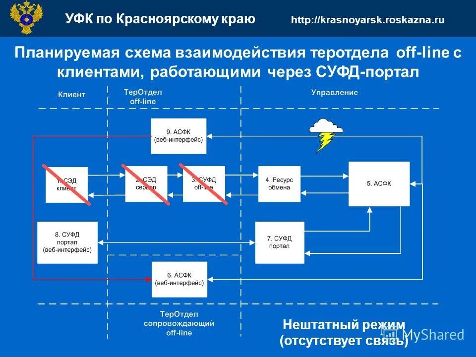 Https aokz cert roskazna