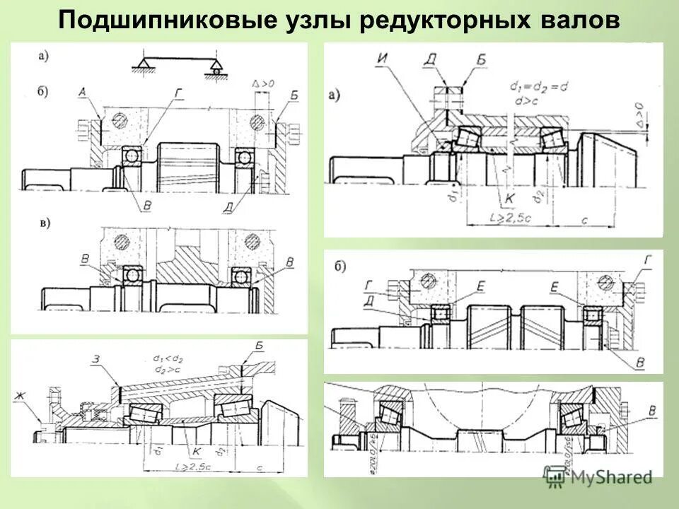 Схема установки конических подшипников Порядок регулировки подшипников